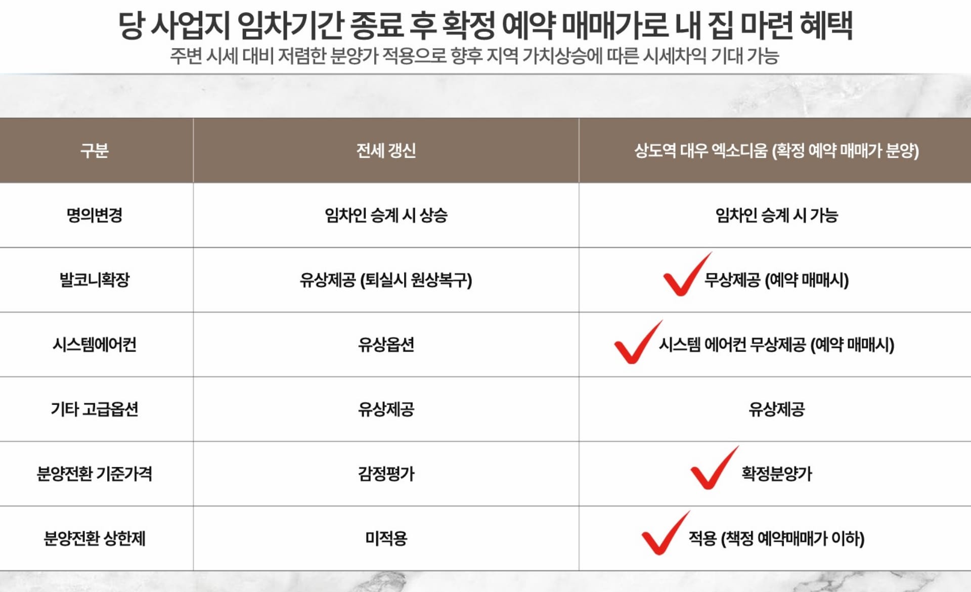 상도역 엑소디움